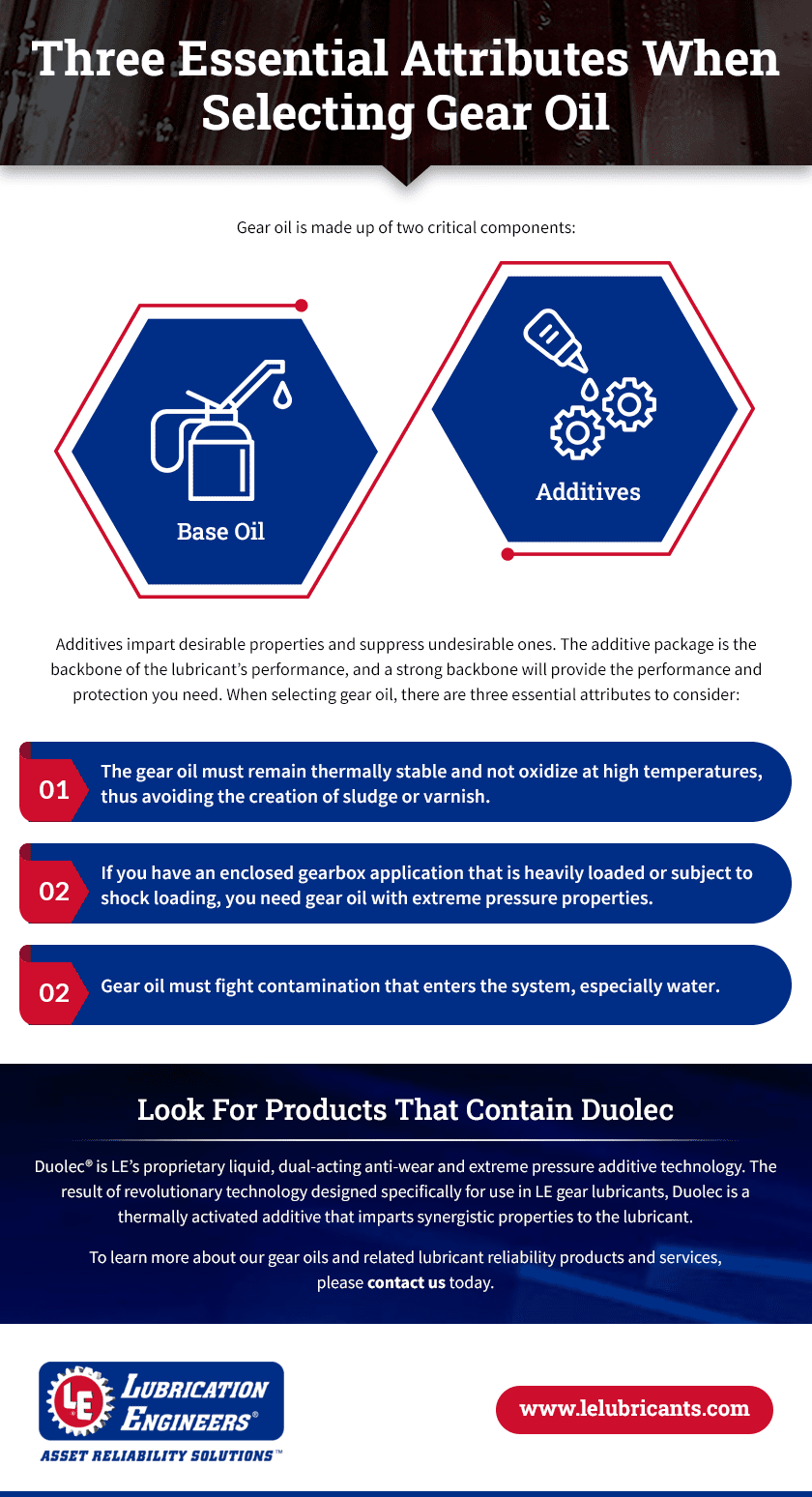 Three Essential Attributes When Selecting Gear Oil Three Essential Attributes When Selecting Gear Oil